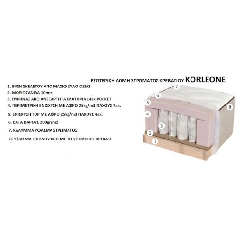 Κρεβάτι με αποθηκευτικό χώρο και στρώμα με ανεξάρτητα ελατήρια Korleone Γκρι 140x200εκ. Κρεβάτι με αποθηκευτικό χώρο και στρώμα με ανεξάρτητα ελατήρια Korleone Γκρι 140x200εκ.